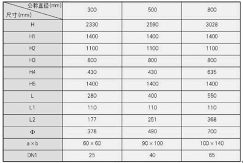 水處理設備生產廠家,過濾器,一體化污水設備,湖南廢水處理